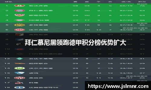 拜仁慕尼黑领跑德甲积分榜优势扩大