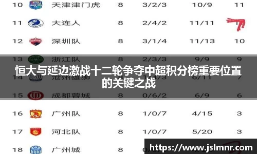 恒大与延边激战十二轮争夺中超积分榜重要位置的关键之战