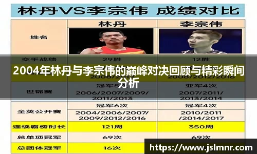 2004年林丹与李宗伟的巅峰对决回顾与精彩瞬间分析