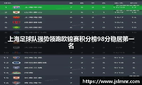 上海足球队强势领跑欧锦赛积分榜98分稳居第一名