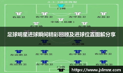 足球明星进球瞬间精彩回顾及进球位置图解分享