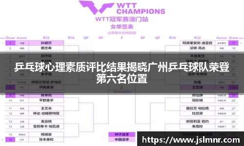 乒乓球心理素质评比结果揭晓广州乒乓球队荣登第六名位置