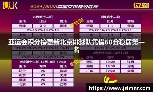 亚运会积分榜更新北京排球队凭借60分稳居第一名